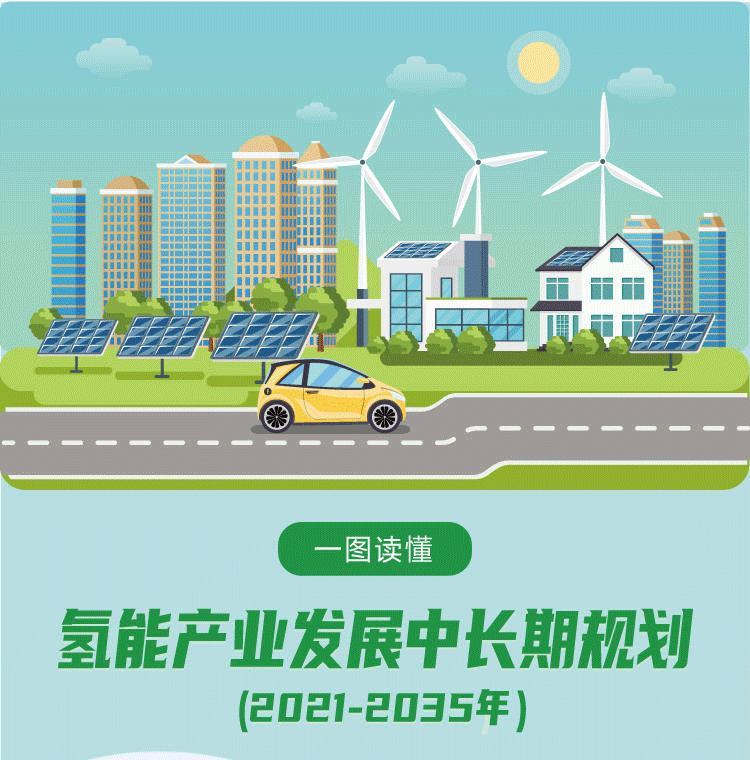 一图读懂--氢能产业发展中长期规划（2021-2035年）_01.png