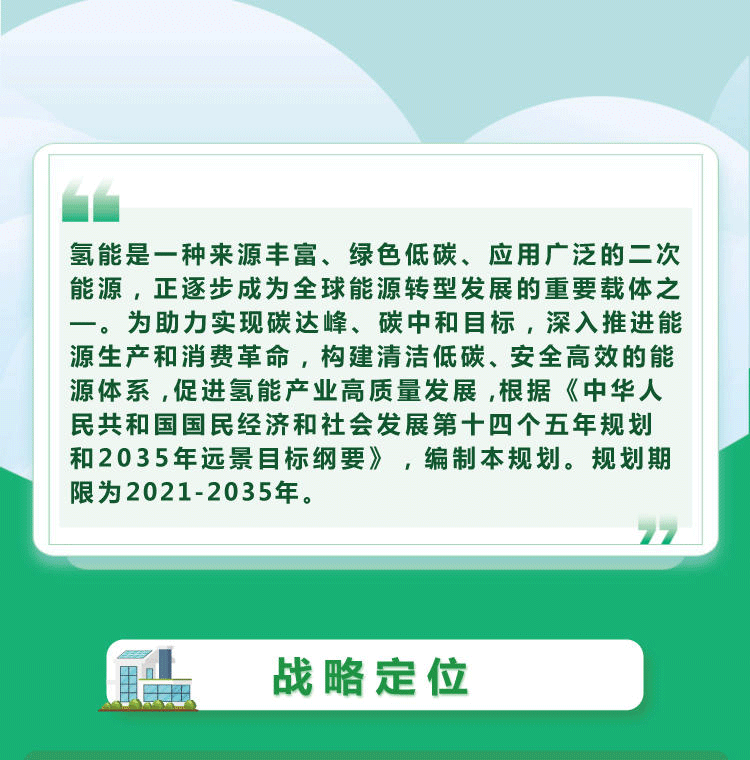 一图读懂--氢能产业发展中长期规划（2021-2035年）_02.png