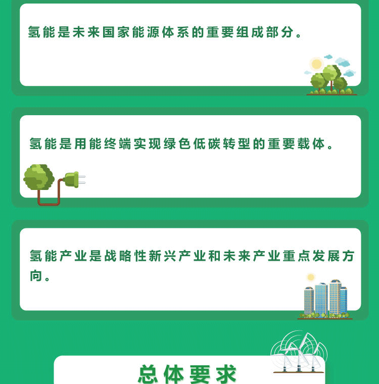 一图读懂--氢能产业发展中长期规划（2021-2035年）_03.png