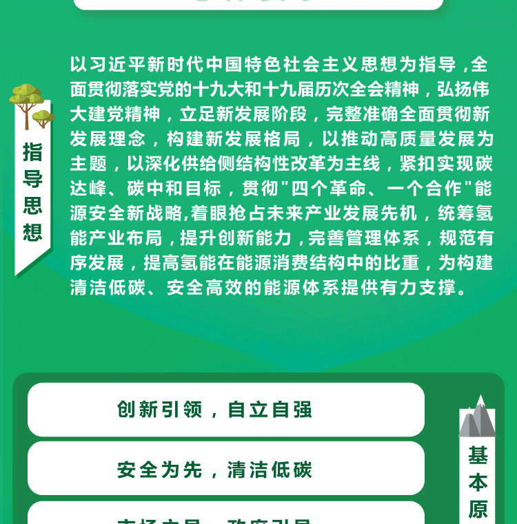 一图读懂--氢能产业发展中长期规划（2021-2035年）_04.png