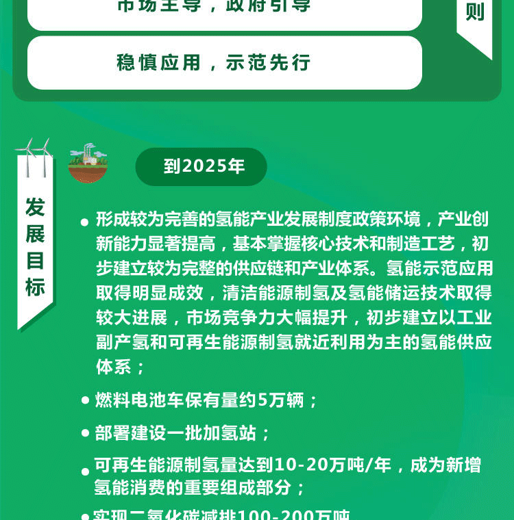 一图读懂--氢能产业发展中长期规划（2021-2035年）_05.png
