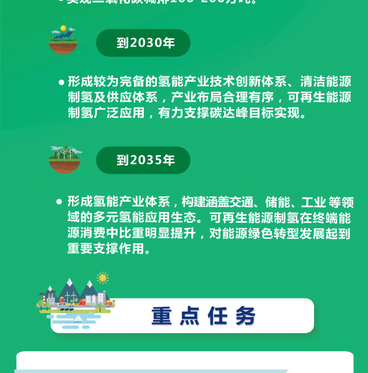 一图读懂--氢能产业发展中长期规划（2021-2035年）_06.png