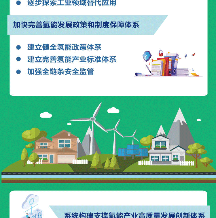 一图读懂--氢能产业发展中长期规划（2021-2035年）_08.png
