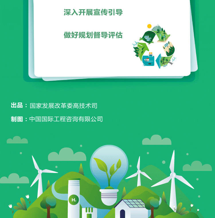 一图读懂--氢能产业发展中长期规划（2021-2035年）_16.png